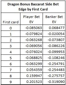 card counting baccarat dragon bonus.